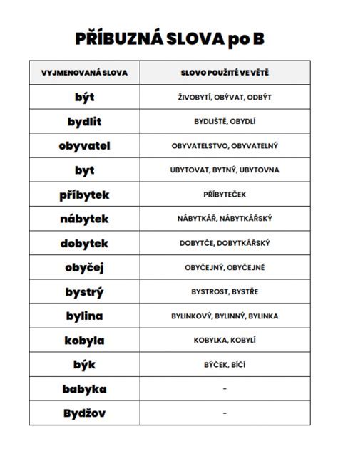 Tabuľka s príkladmi dlhých a krátkych slov, ktoré sa môžu vyskytnúť v hre Piknik slovo