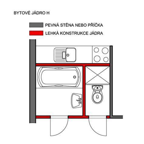 Ilustrácia starého bytového jadra