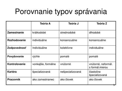 Porovnanie typov vykurovacích konvektorov