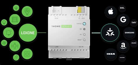 Schéma fungovania Loxone Smart Home