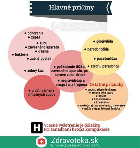 Infografika znázorňujúca hlavné príčiny upchávania potrubí