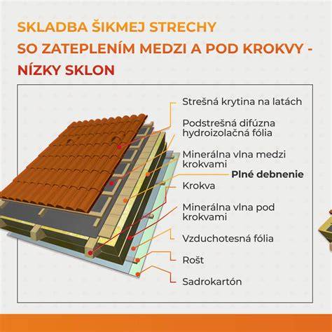 Schéma prierezu zateplenej šikmej strechy