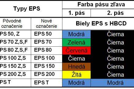 Dosky z expandovaného polystyrénu