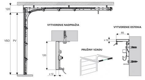 Schéma rôznych typov kovania pre garážové brány