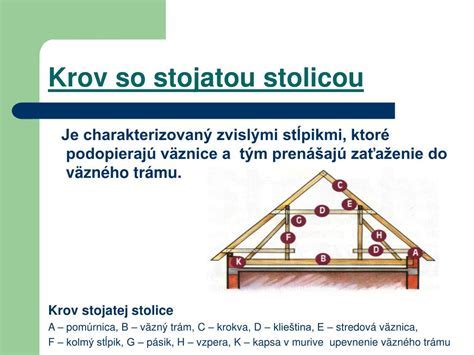 Schematické znázornenie zaťaženia krovu