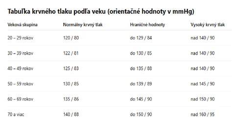 Tabuľka s optimálnymi hodnotami tlaku