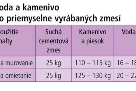 Zloženie betónu