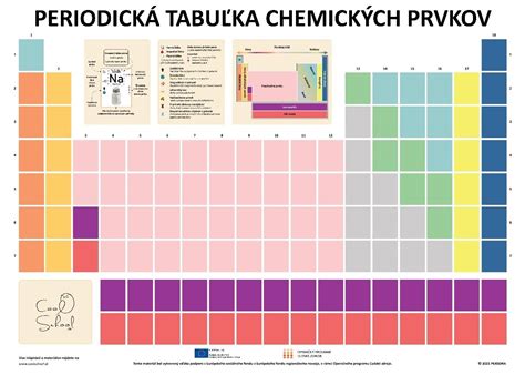 Tabuľka porovnania druhov konštrukčných prvkov