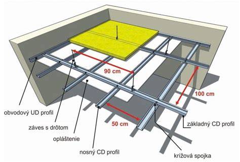 Detail montáže profilov pre sadrokartónový podhľad