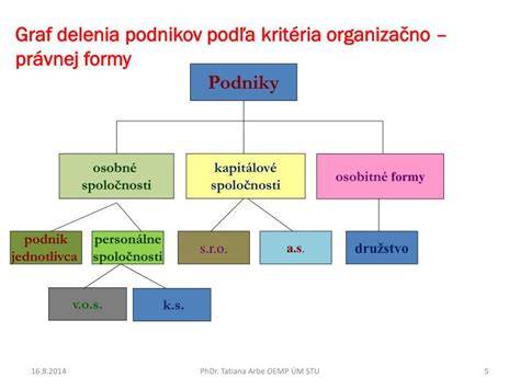 Infografika zobrazujúca rôzne typy brúsnych prác