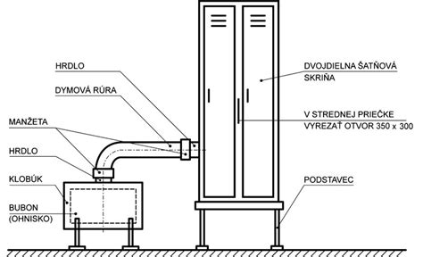 Schematické znázornenie častí multifunkčnej brúsky