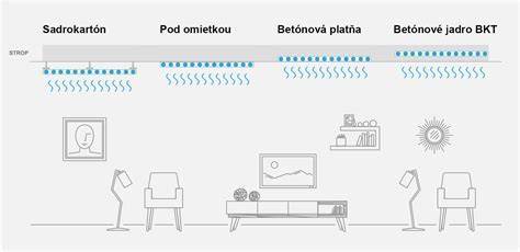 Schéma porovnania veľkostí štvorhranov pre uťahovače