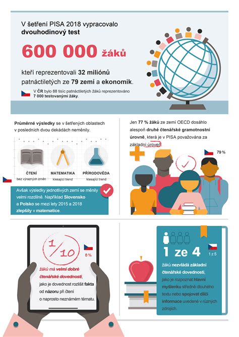 Infografika znázorňujúca minimálne pevnosti betónu pri odstraňovaní debnenia