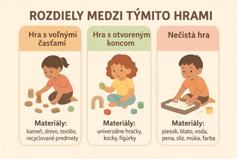 Vzorky rôznych typov kameňov