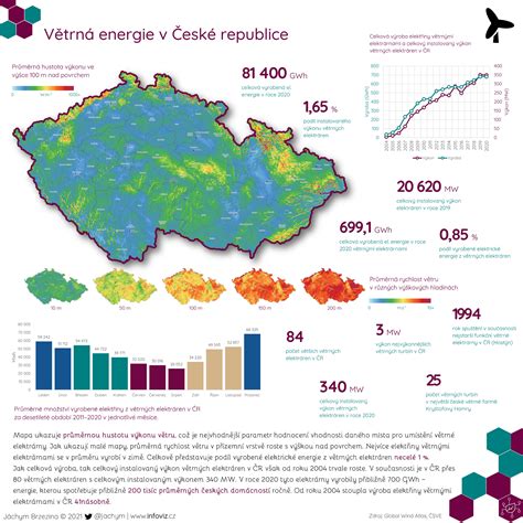 Infografika porovnania nákladov na energie