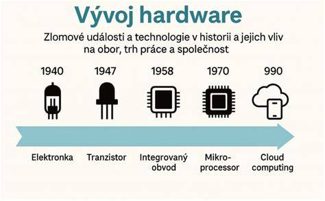 Infografika: Vývoj spoločnosti DEFRO