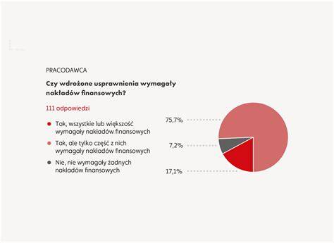 Infografika porovnávajúca rôzne typy kotlov