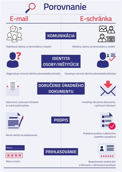 Grafické znázornenie porovnania spokojnosti zákazníkov