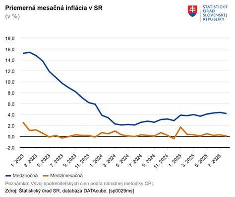 Graf s porovnaním cien liatinových kotlov podľa výkonu