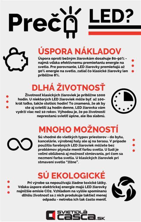 Infografika o výhodách LED osvetlenia