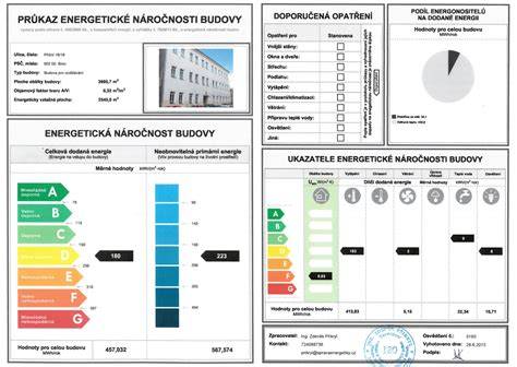 Energetický audit budovy