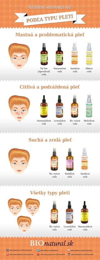 Rozdelenie samonivelačných stierok podľa typu bázy a použitia