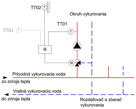 Schéma fungovania vypúšťacieho ventilu s duálnym splachovaním