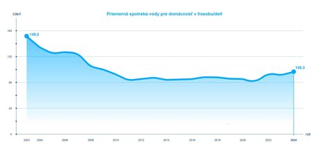 Porovnanie spotreby vody pri štandardnom a duálnom splachovaní