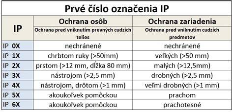 Porovnanie IP krytia elektroinštalačných krabíc