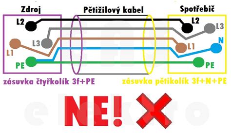 Schéma zapojenia sieťových káblov