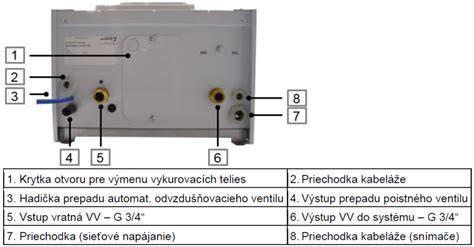 Schéma elektrického kotla Protherm Ray