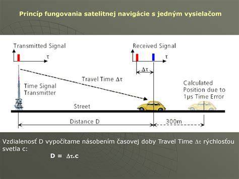 Schéma fungovania laserového merača vzdialenosti