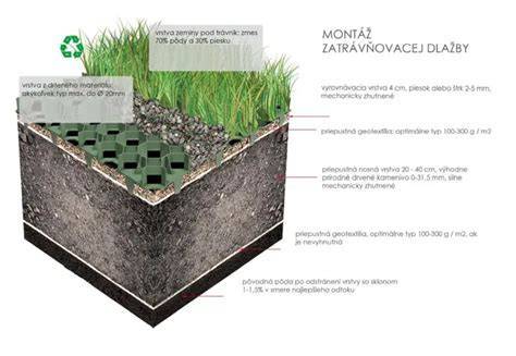 Infografika porovnávajúca plastovú a betónovú zatrávňovaciu dlažbu