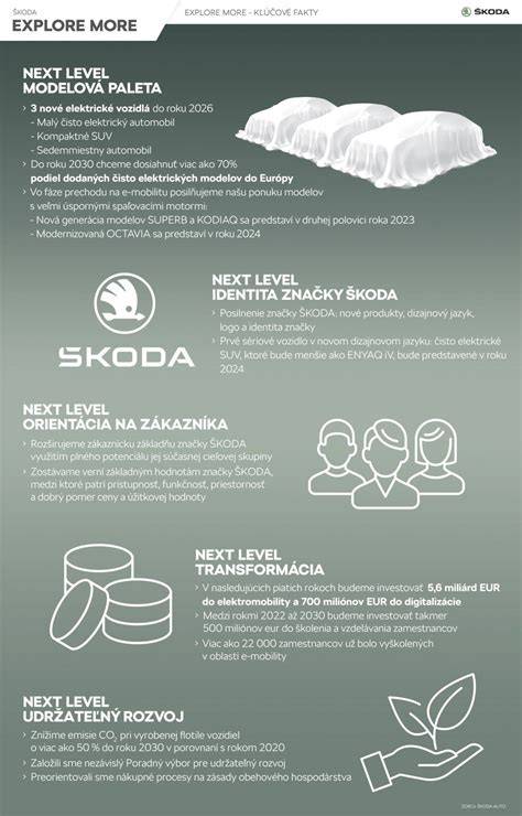Infografika: Kľúčové dokumenty pre kolaudáciu