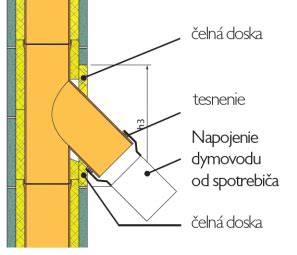 Napojenie krbovej vložky na dymovod