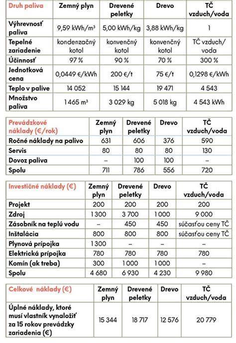 Porovnanie hrúbok a typov podložiek pod koberec