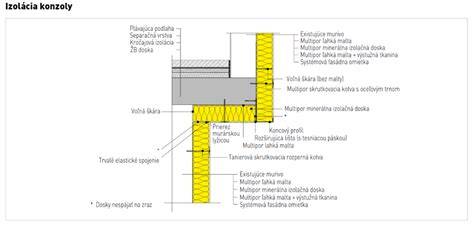 Detail aplikácie výstužnej tkaniny do omietky