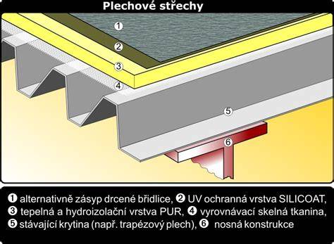 Schema plochých striech
