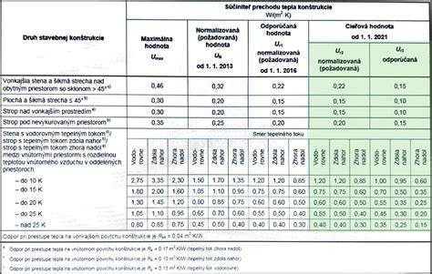 Tabuľka porovnania izolačných materiálov Nobasil