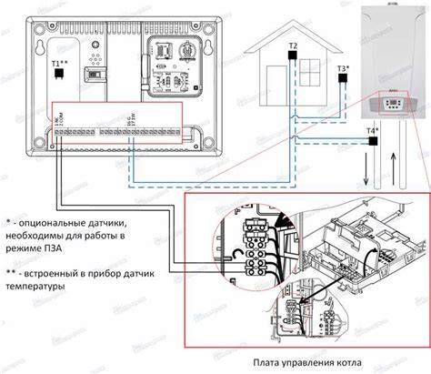 Schéma bezdrôtového pripojenia termostatu k plynovému kotlu