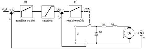 Schéma systému aktívnej regulácie vibrácií SHOCKS