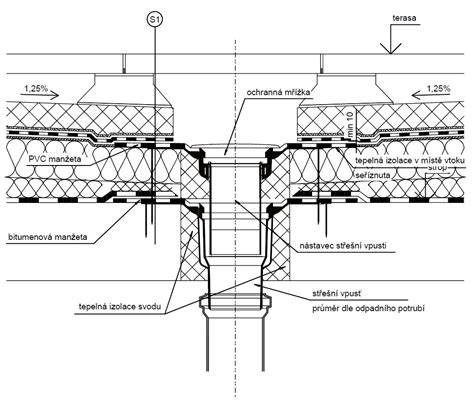 Detail strešného vtoku s PVC prírubou
