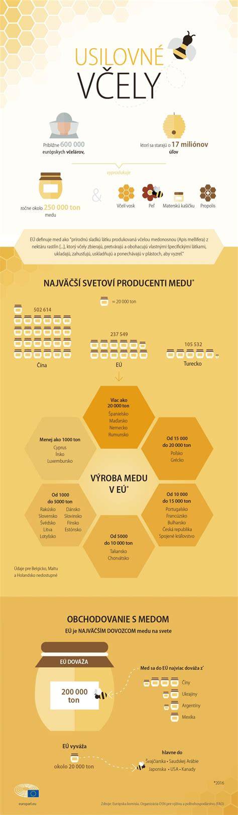 Infografika: Kľúčové výhody ľanu pre domácnosť