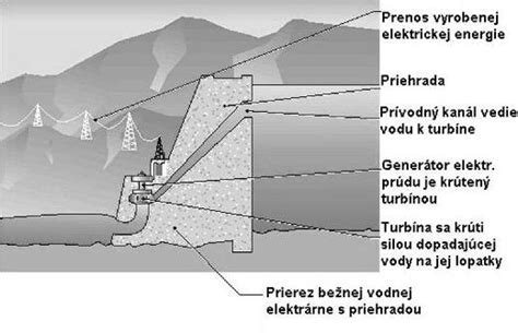Schéma zosilnenia muriva primurovaním a železobetónovým vencom