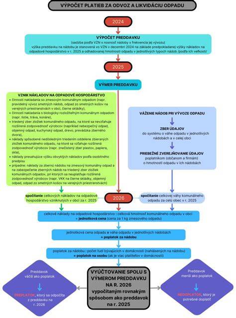 Infografika o zbere a recyklácii olejov