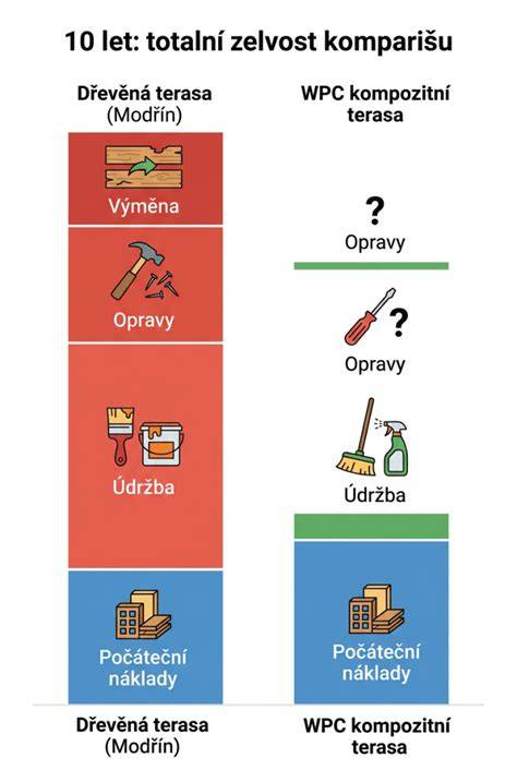 Zloženie WPC materiálu - infografika