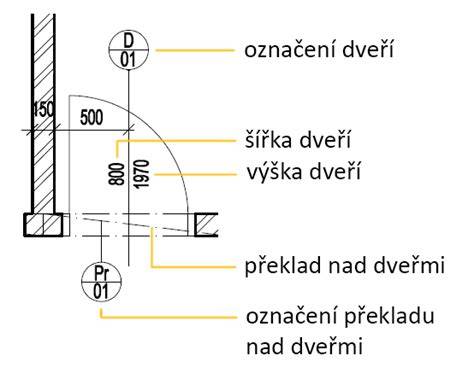 Schéma vrstiev čalúneného obkladu dverí