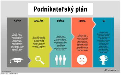 Príklad kladačského plánu