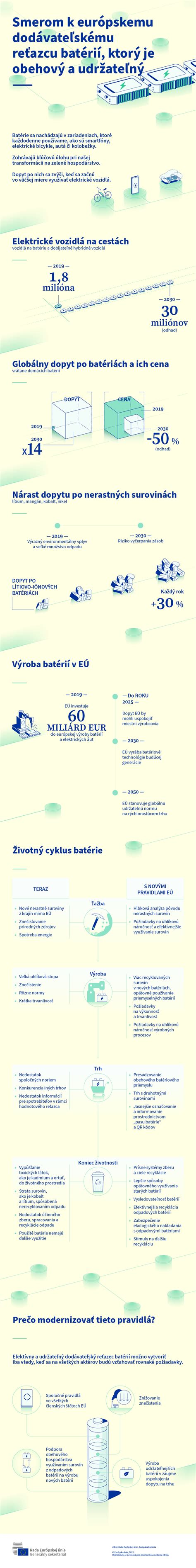 Infografika vysvetľujúca napätie a kapacitu batérií v AKU náradí