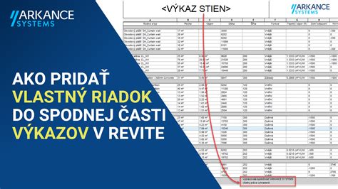 Nastavenie vlastností príčok zábradlia v Revite
